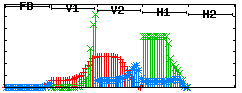 BDD graph